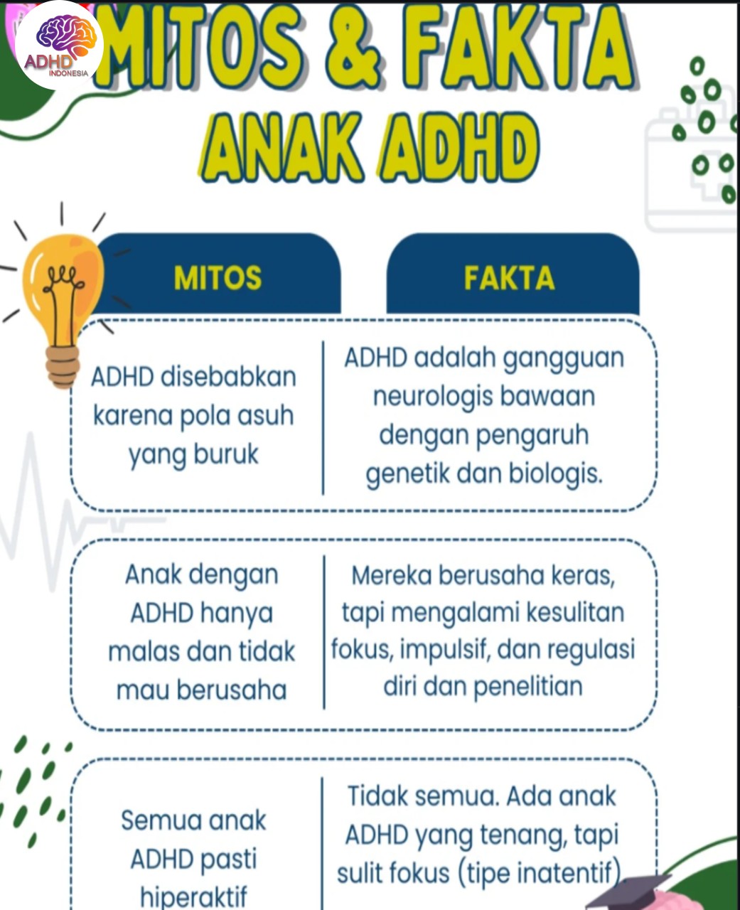 Mitos dan Fakta Seputar ADHD yang Beredar di Kota Bengkulu