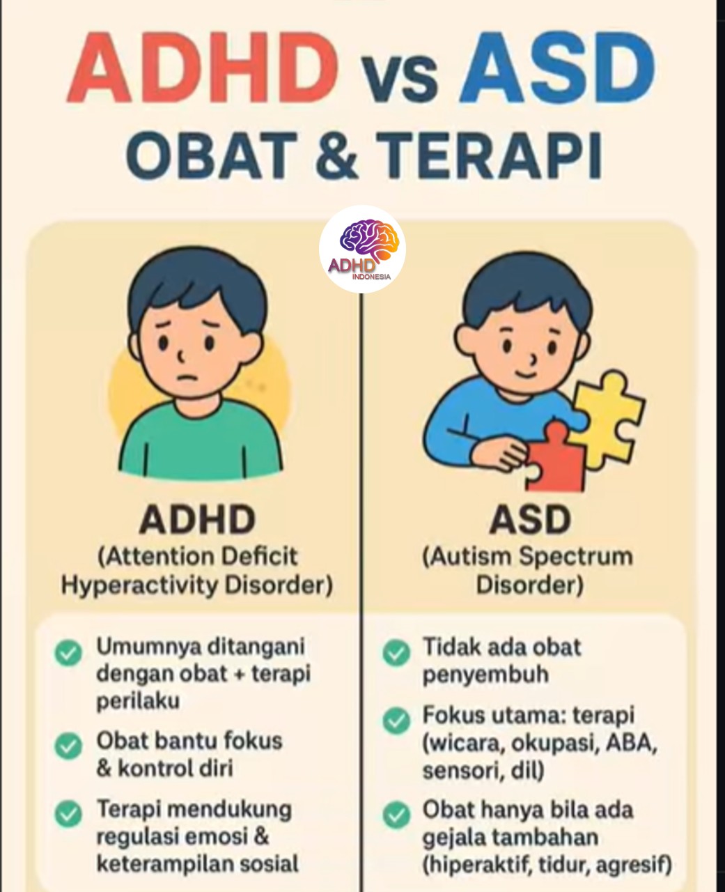 Terapi ADHD: Informasi Awal yang Perlu Diketahui Orang Tua di Kota Bengkulu